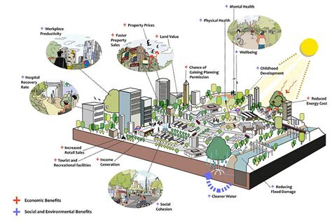  Designing Sustainable Cities: A Practical Guide for Urban Planners and Architects: Exploring Sustainability Through Pragmatic Architectural Solutions