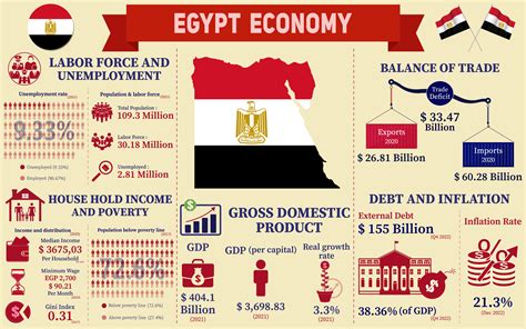  Planning for Development: A New Look at Economic Growth:  An Egyptian Tapestry Woven With Threads of Progress and Potential